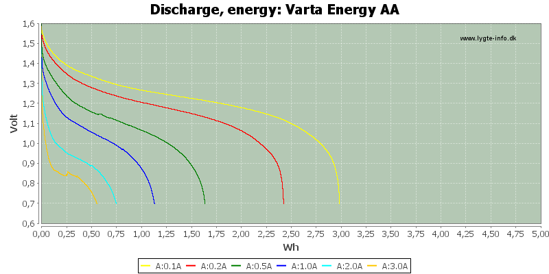 Varta%20Energy%20AA-Energy.png