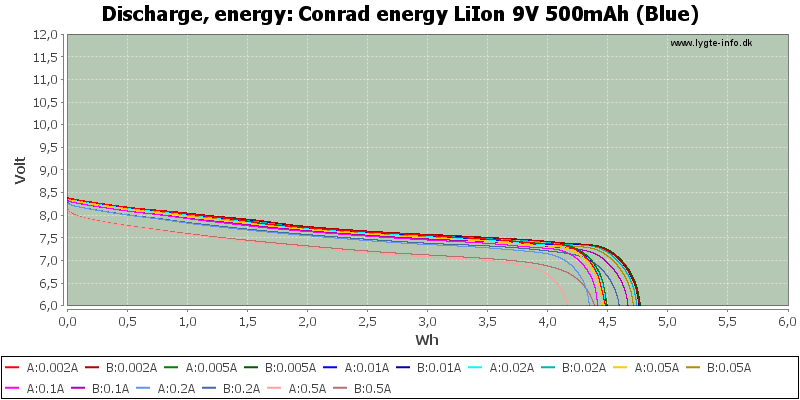Conrad%20energy%20LiIon%209V%20500mAh%20(Blue)-Energy.png