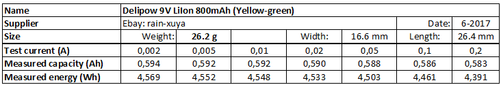 Delipow%209V%20LiIon%20800mAh%20(Yellow-green)-info.png
