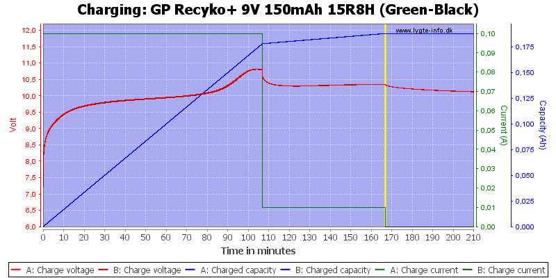 GP%20Recyko+%209V%20150mAh%2015R8H%20(Green-Black)-Charge.png