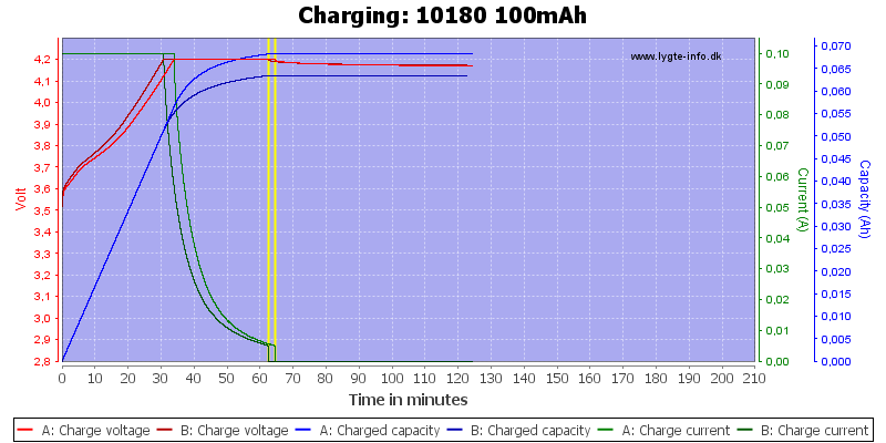 10180%20100mAh-Charge.png