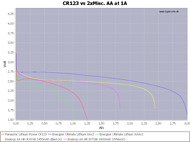 CR123%20vs%202xMisc.%20AA%20at%201A.png