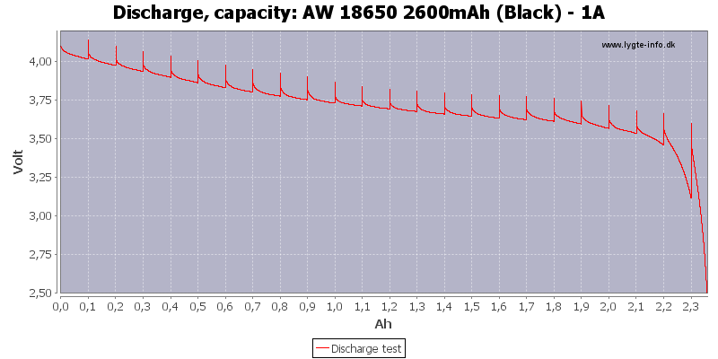 AW%2018650%202600mAh%20(Black)%20-%201A-Capacity.png