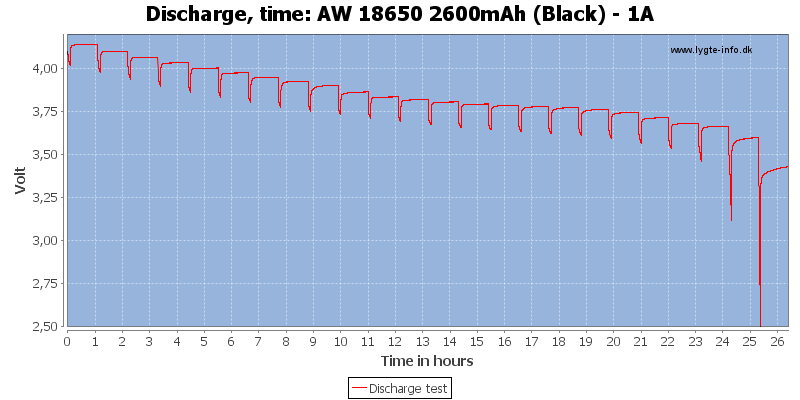 AW%2018650%202600mAh%20(Black)%20-%201A-Hours.png