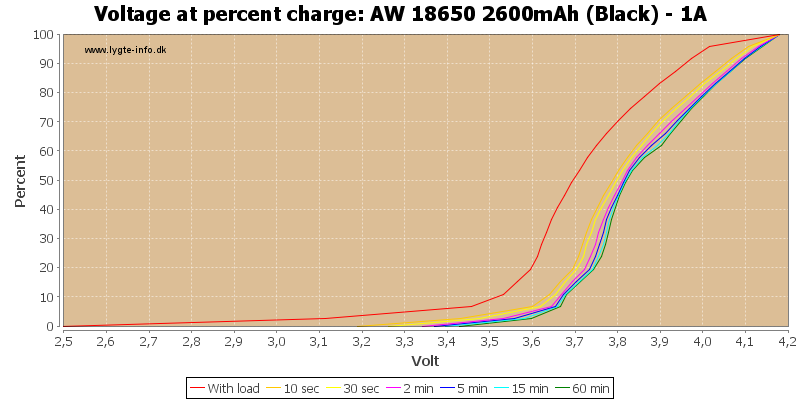 AW%2018650%202600mAh%20(Black)%20-%201A-percent.png