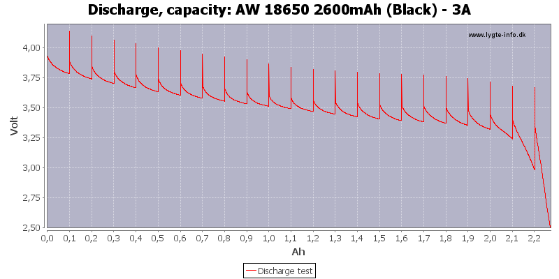 AW%2018650%202600mAh%20(Black)%20-%203A-Capacity.png