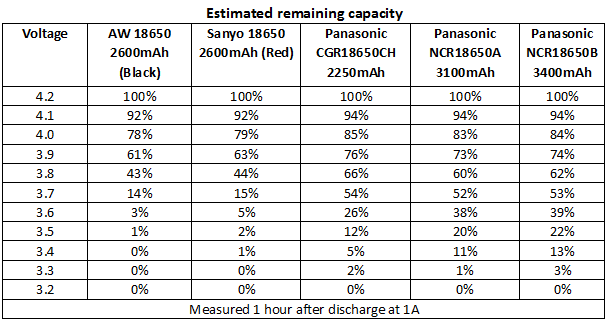 BatteryChargePercent1A.png