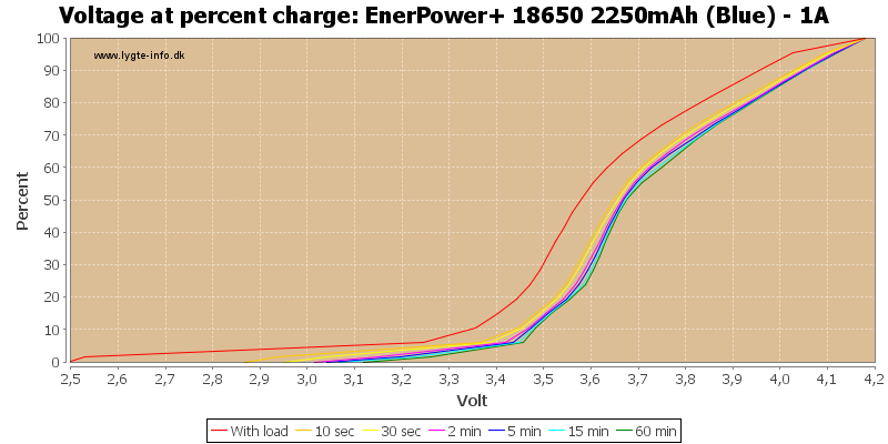 EnerPower+%2018650%202250mAh%20(Blue)%20-%201A-percent.png