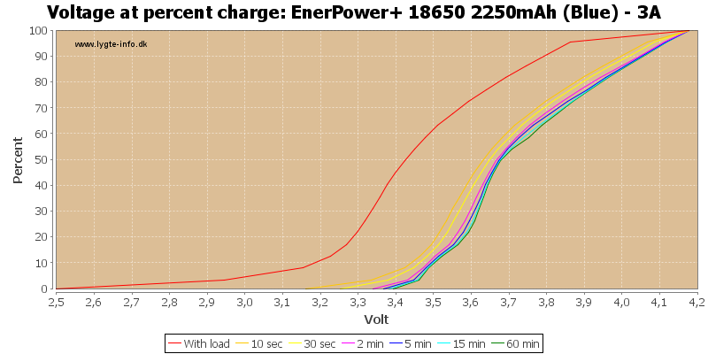 EnerPower+%2018650%202250mAh%20(Blue)%20-%203A-percent.png
