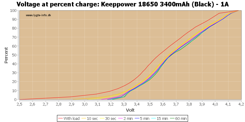 Keeppower%2018650%203400mAh%20(Black)%20-%201A-percent.png