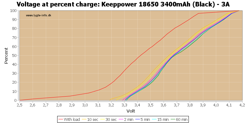 Keeppower%2018650%203400mAh%20(Black)%20-%203A-percent.png