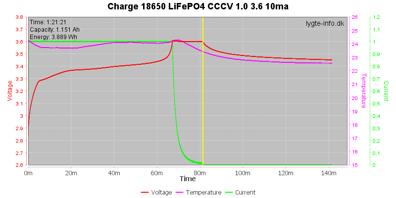 Charge-18650-LiFePO4-CCCV-1.0%203.6%2010ma.png
