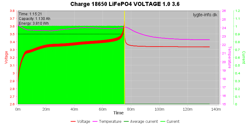 Charge-18650-LiFePO4-VOLTAGE-1.0%203.6.png