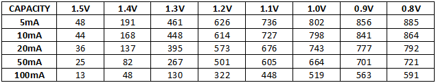 Discharge%20Capacity%20Kodak%20Super%20Heavy%20Duty%20AA%20chart.png