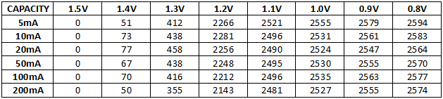 Discharge%20capacity%20Leise%20AA%202500mAh%20%28Black%29%20chart.png