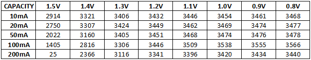 Discharge%20capacity%20Energizer%20Ultimate%20Lithium%20AA%202019%20chart.png