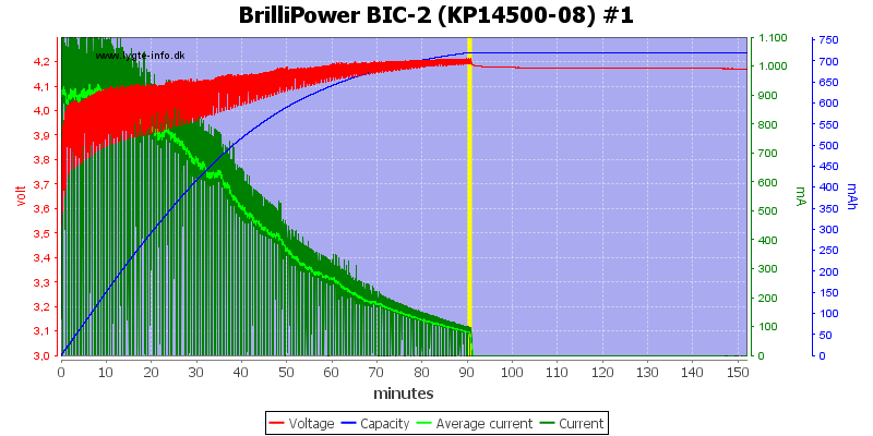 BrilliPower%20BIC-2%20%28KP14500-08%29%20%231.png