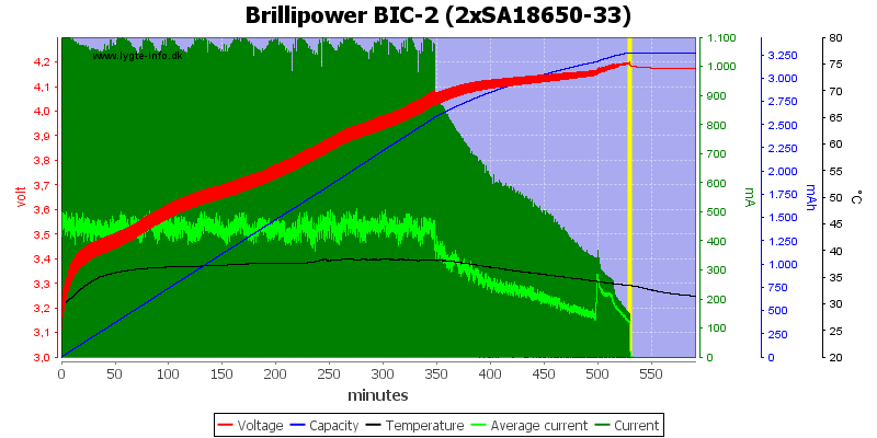 Brillipower%20BIC-2%20%282xSA18650-33%29.png