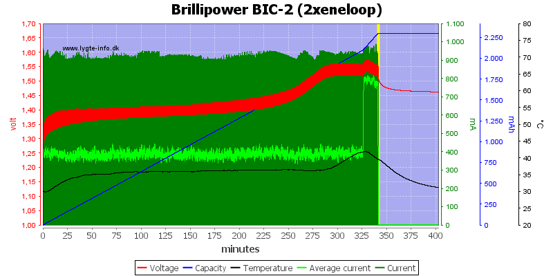 Brillipower%20BIC-2%20%282xeneloop%29.png
