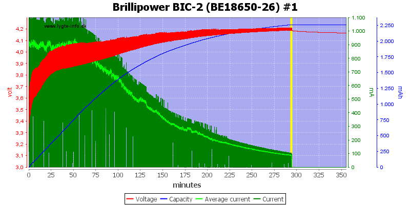 Brillipower%20BIC-2%20%28BE18650-26%29%20%231.png