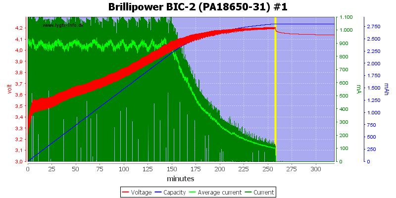 Brillipower%20BIC-2%20%28PA18650-31%29%20%231.png