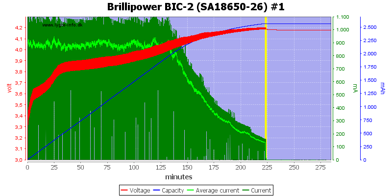 Brillipower%20BIC-2%20%28SA18650-26%29%20%231.png