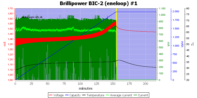 Brillipower%20BIC-2%20%28eneloop%29%20%231.png
