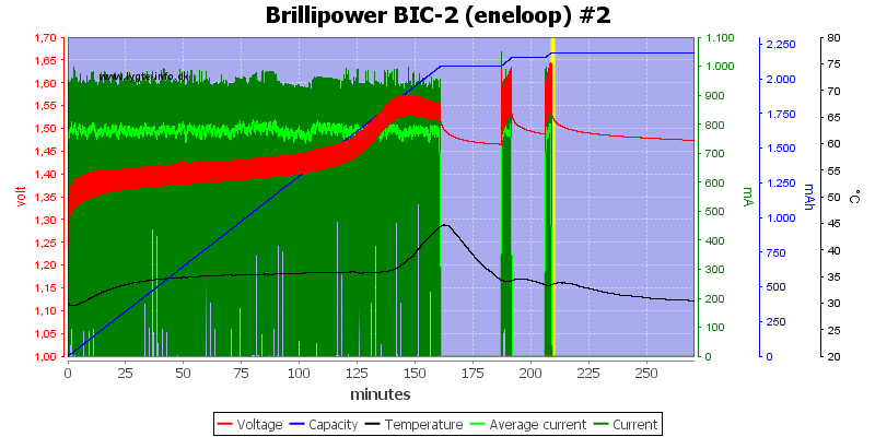 Brillipower%20BIC-2%20%28eneloop%29%20%232.png