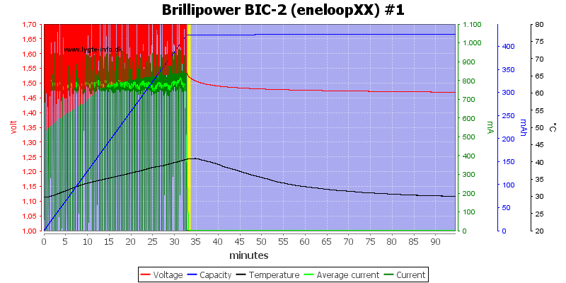 Brillipower%20BIC-2%20%28eneloopXX%29%20%231.png