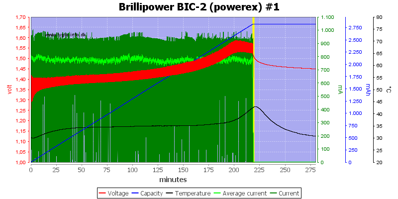 Brillipower%20BIC-2%20%28powerex%29%20%231.png