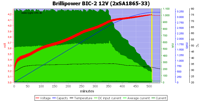 Brillipower%20BIC-2%2012V%20%282xSA1865-33%29.png