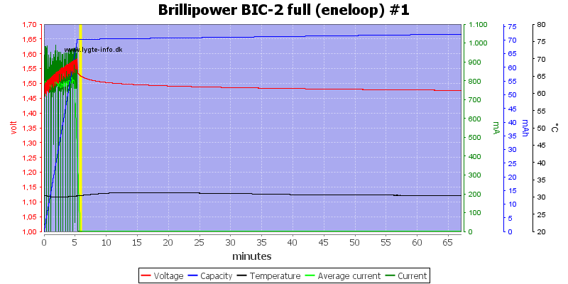 Brillipower%20BIC-2%20full%20%28eneloop%29%20%231.png