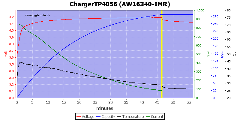ChargerTP4056%20(AW16340-IMR).png