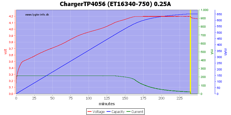 ChargerTP4056%20(ET16340-750)%200.25A.png
