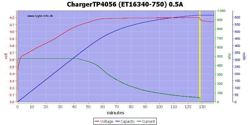 ChargerTP4056%20(ET16340-750)%200.5A.png
