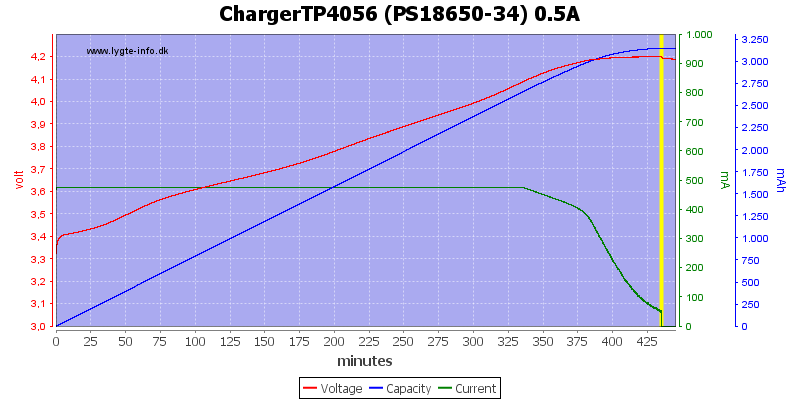 ChargerTP4056%20(PS18650-34)%200.5A.png