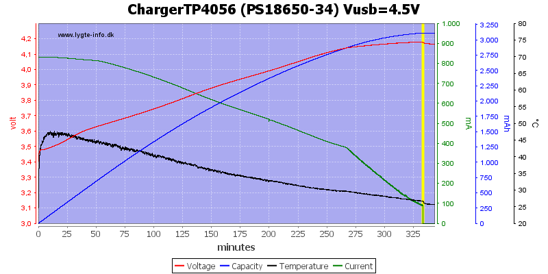 ChargerTP4056%20(PS18650-34)%20Vusb=4.5V.png