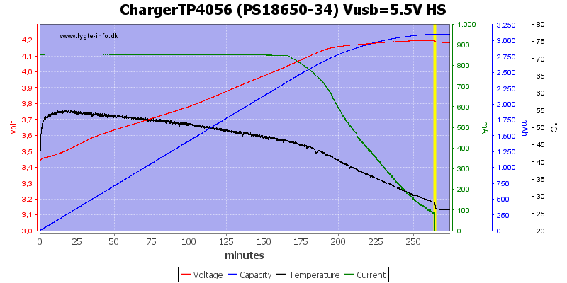 ChargerTP4056%20(PS18650-34)%20Vusb=5.5V%20HS.png
