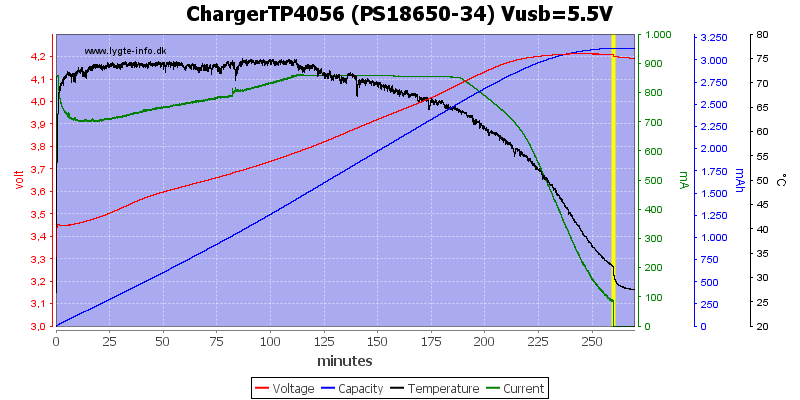 ChargerTP4056%20(PS18650-34)%20Vusb=5.5V.png