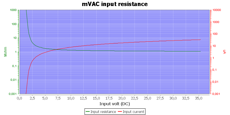 DMMInputVoltageSweepmVAC.png