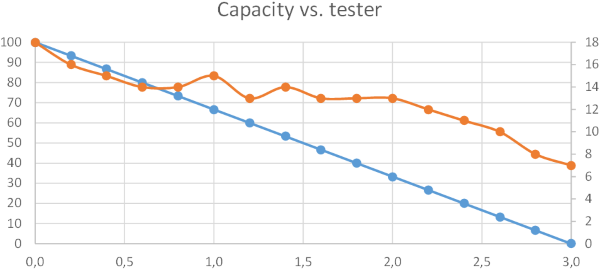 BatteryTestCurve.png