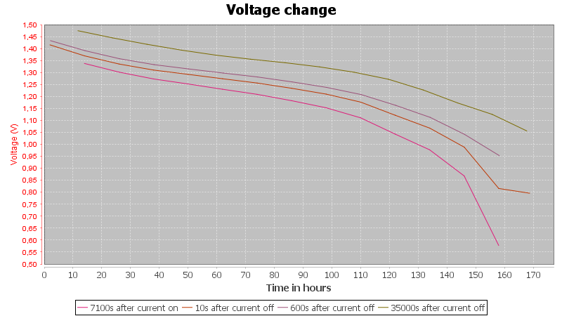 Duracell%20AA-Pulse-0.1A-2h-10h-0.5V-volt.png