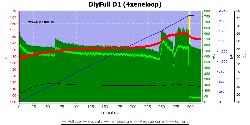 DlyFull%20D1%20%284xeneloop%29.png
