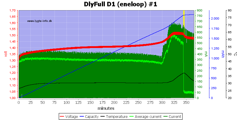 DlyFull%20D1%20%28eneloop%29%20%231.png