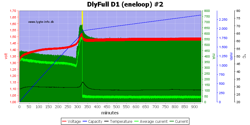 DlyFull%20D1%20%28eneloop%29%20%232.png