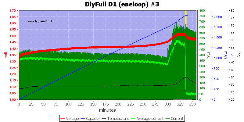 DlyFull%20D1%20%28eneloop%29%20%233.png