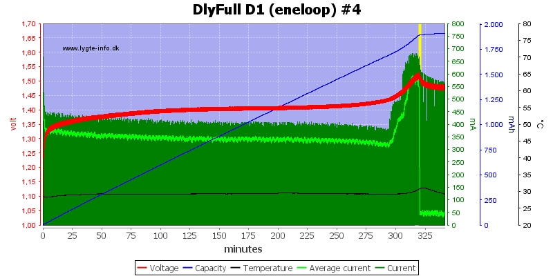 DlyFull%20D1%20%28eneloop%29%20%234.png
