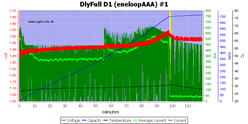 DlyFull%20D1%20%28eneloopAAA%29%20%231.png