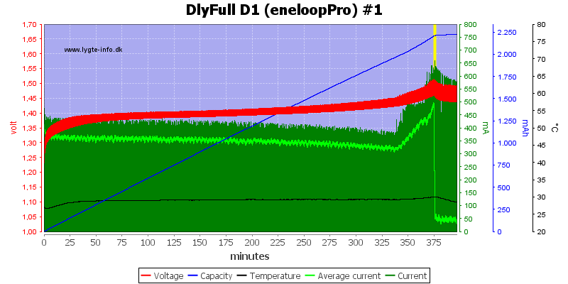 DlyFull%20D1%20%28eneloopPro%29%20%231.png