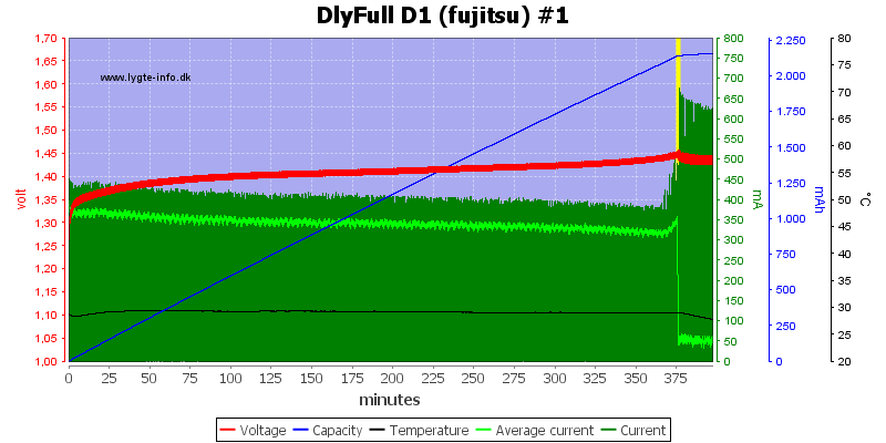DlyFull%20D1%20%28fujitsu%29%20%231.png